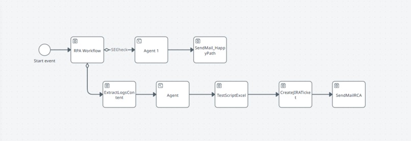 Test Script Generator – screenshot 1