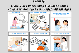 CareBridgeAI - An Intelligent Patient Discharge Case System