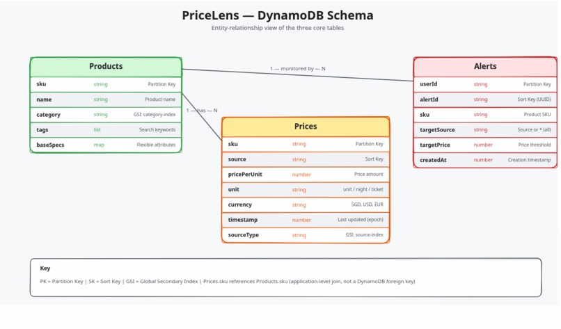 PriceLens – screenshot 1