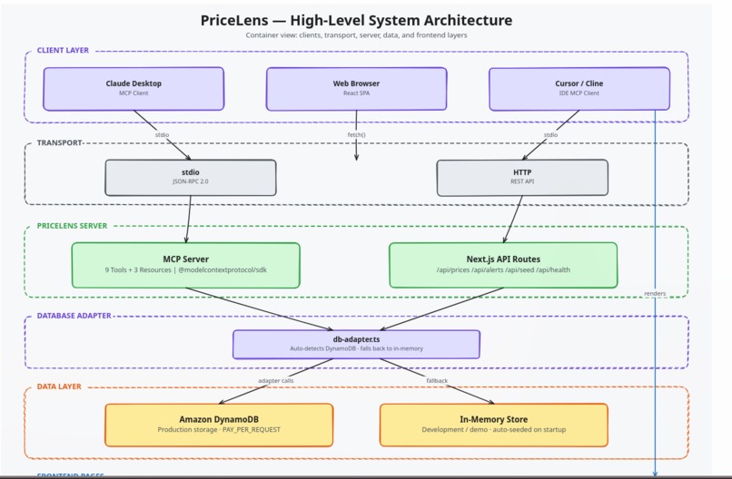 PriceLens – screenshot 2