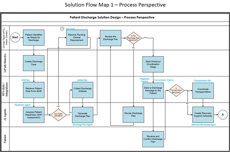 CareBridgeAI - An Intelligent Patient Discharge Case System – screenshot 2