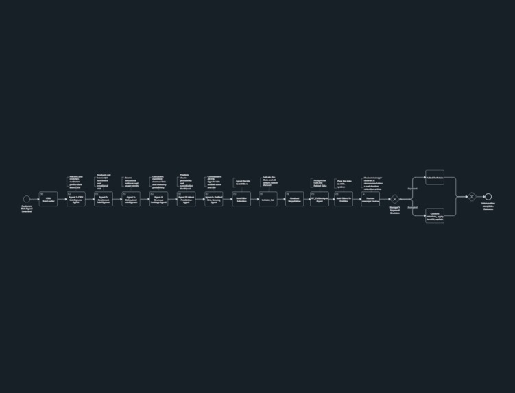 Guardian Pulse AI – screenshot 3