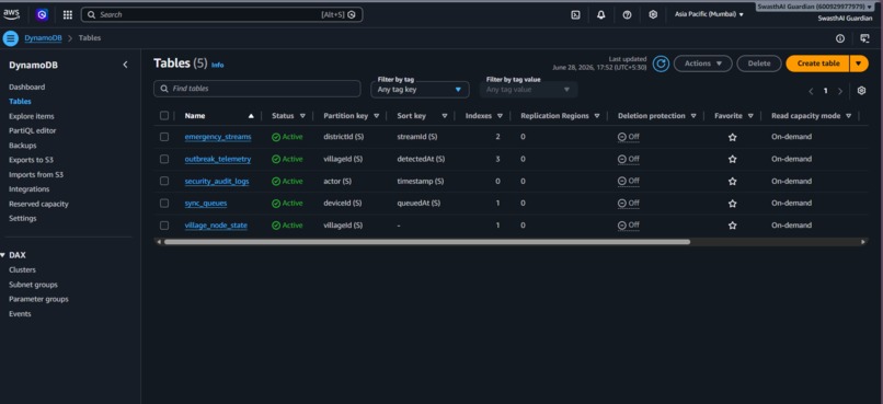 SwasthAI Guardian – screenshot 2