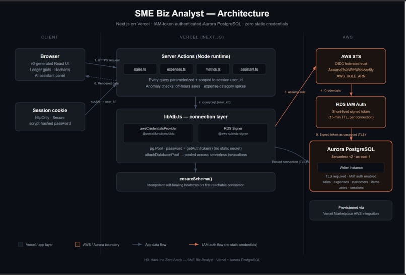 SME-Biz  – screenshot 1