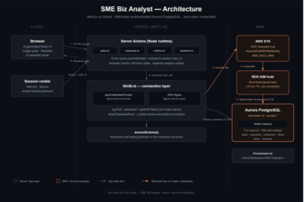 SME-Biz 