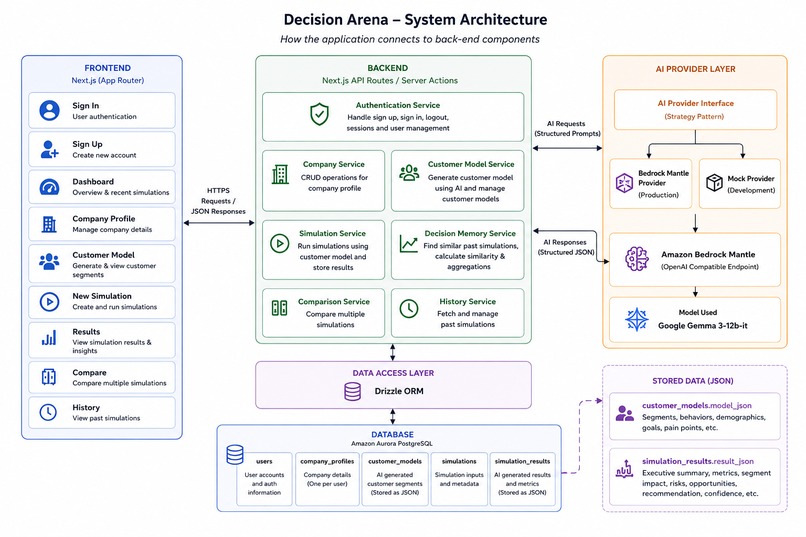 Decision Arena – screenshot 2