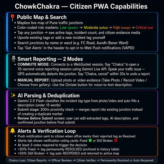 ChowkChakra – screenshot 2