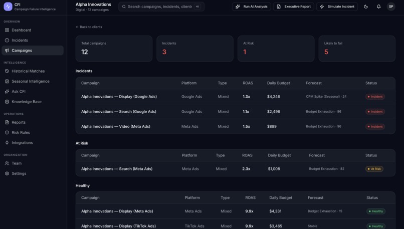 Campaign Failure Intelligence (CFI) – screenshot 6
