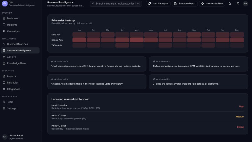 Campaign Failure Intelligence (CFI) – screenshot 8