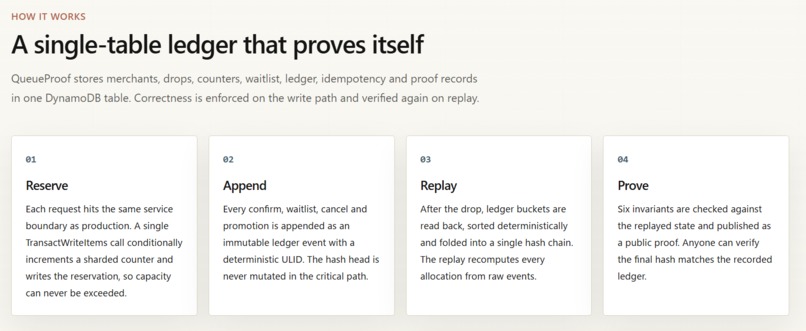 QueueProof – screenshot 5