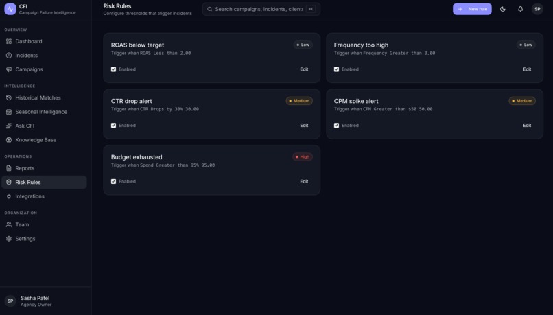 Campaign Failure Intelligence (CFI) – screenshot 12