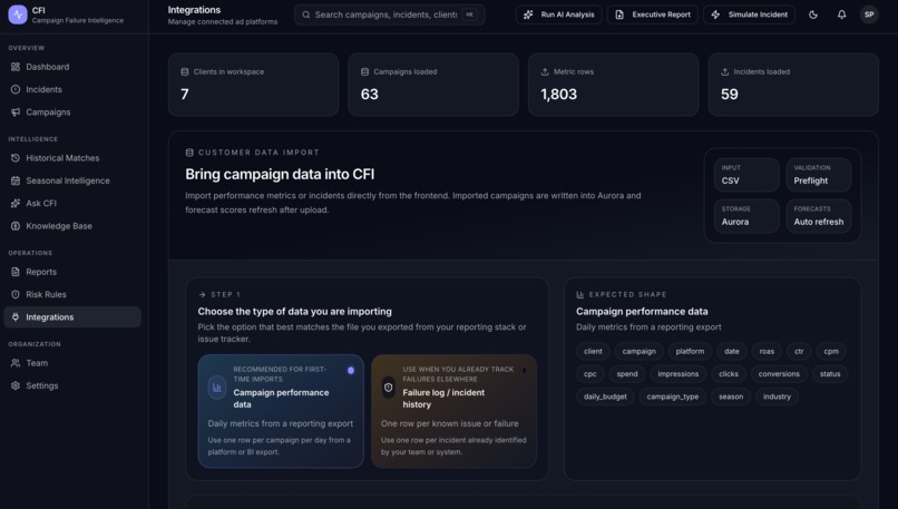 Campaign Failure Intelligence (CFI) – screenshot 14