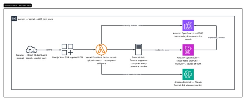 Archon — AI Financial Intelligence for SMBs – screenshot 2