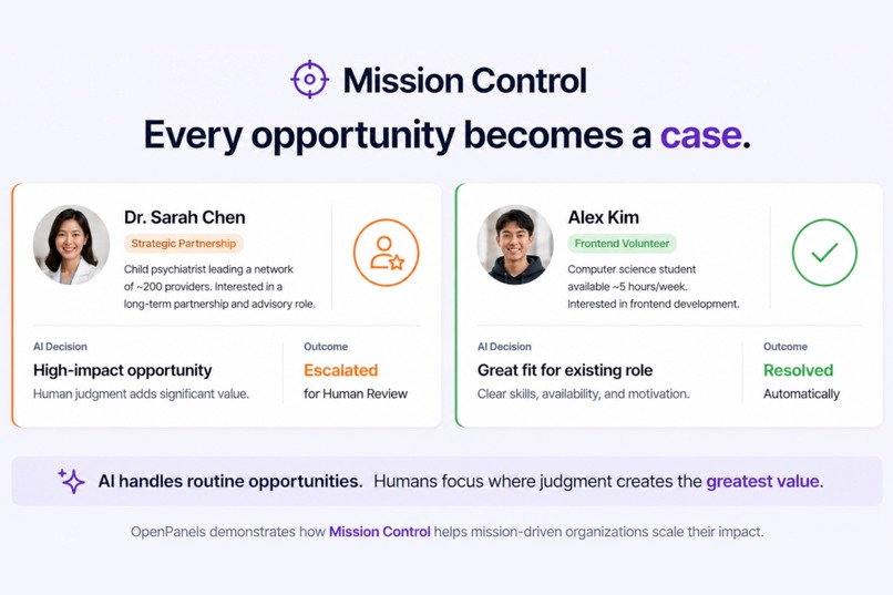 Mission Control – screenshot 1