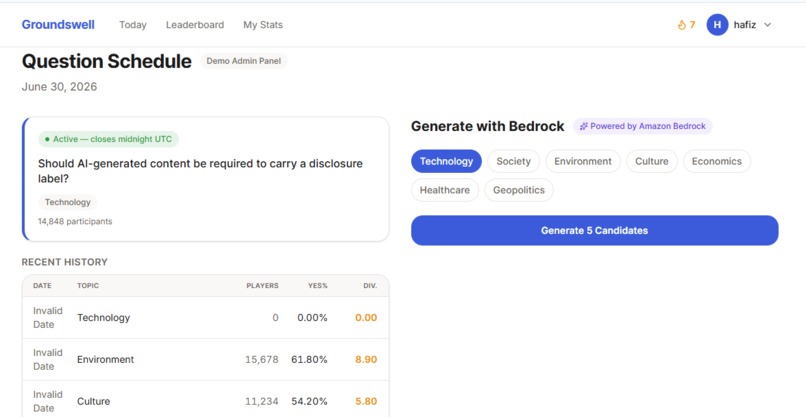 Groundswell-daily-opinion-platform – screenshot 1