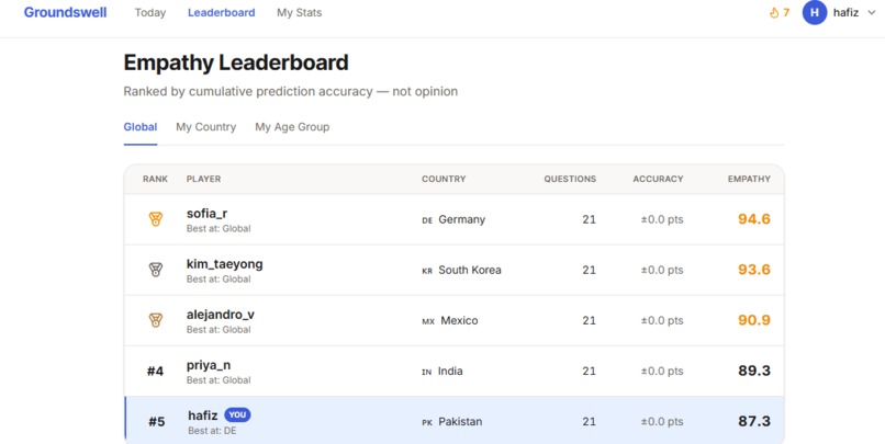 Groundswell-daily-opinion-platform – screenshot 3