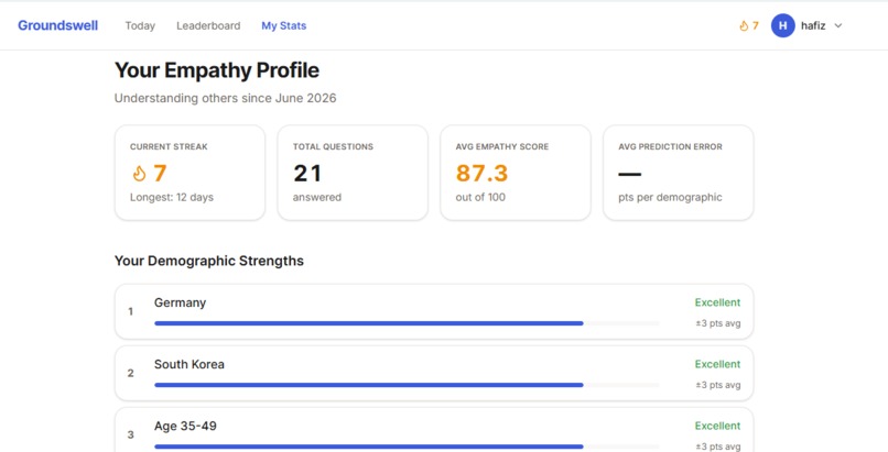 Groundswell-daily-opinion-platform – screenshot 4