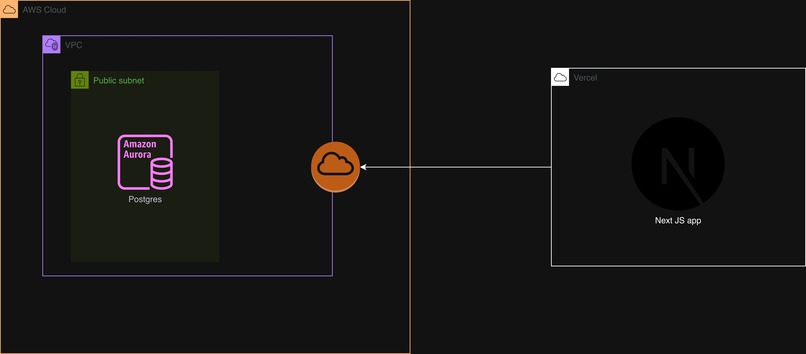 NotForExam – screenshot 1
