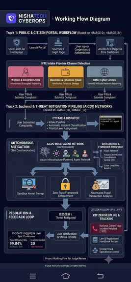 NishaTech CyberOps – screenshot 1