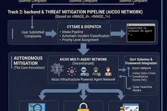 NishaTech CyberOps