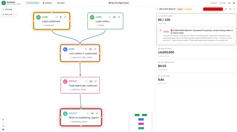 ZeroGuard: A Pre-Flight Check for Data Pipelines – screenshot 5