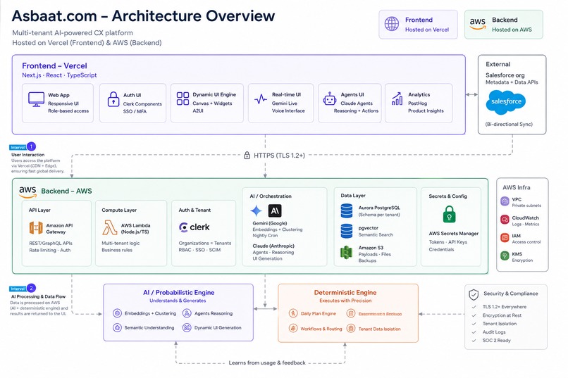 CXOS – Agentic Customer Experience Operating System – screenshot 10