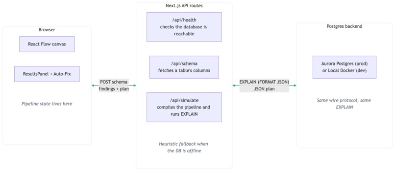 ZeroGuard: A Pre-Flight Check for Data Pipelines – screenshot 7