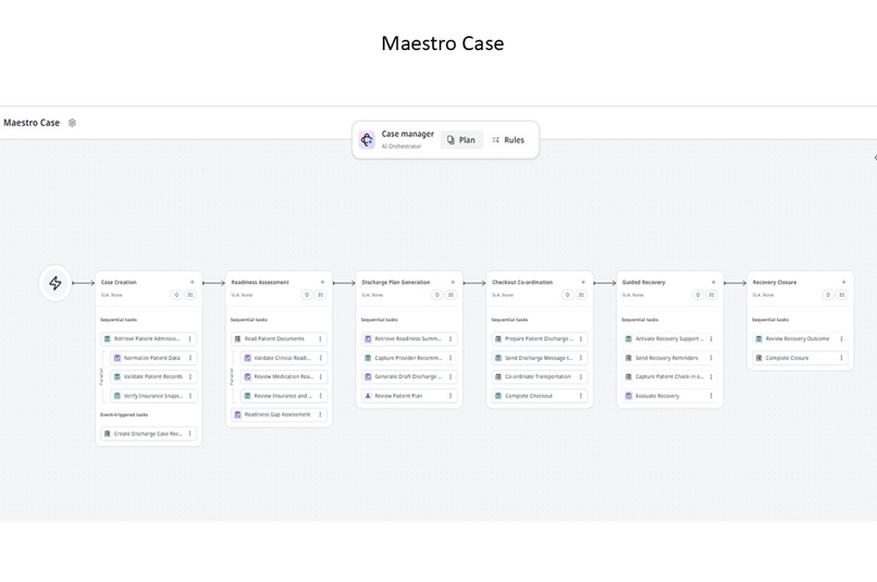 CareBridgeAI - An Intelligent Patient Discharge Case System – screenshot 4
