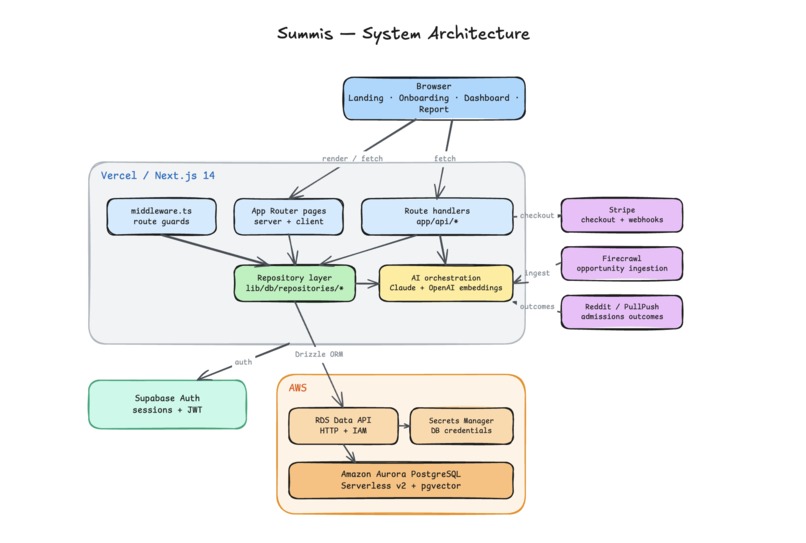 Summis – screenshot 3
