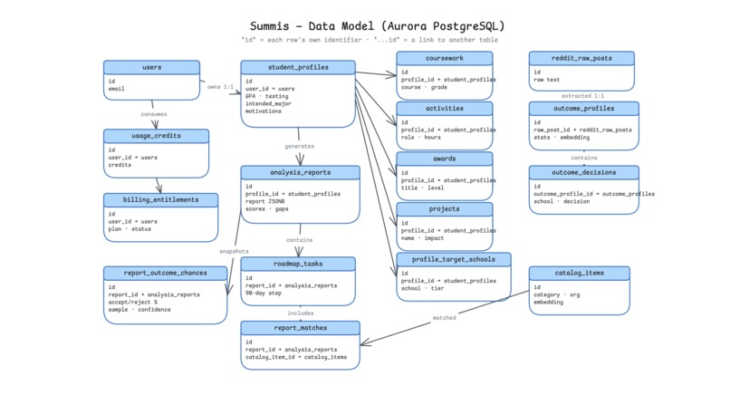 Summis – screenshot 4