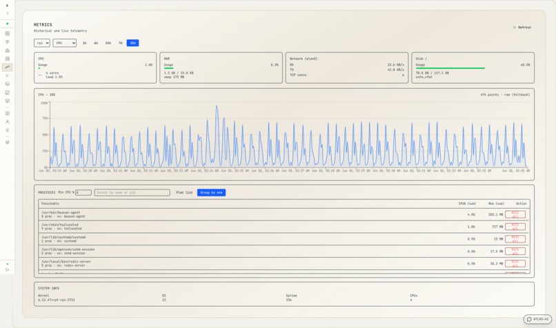 ATLAS – screenshot 4