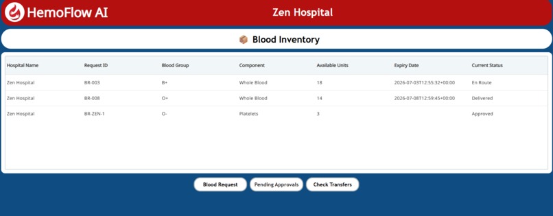 HemoFlow AI – screenshot 3