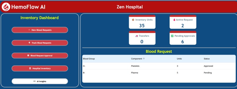 HemoFlow AI – screenshot 6