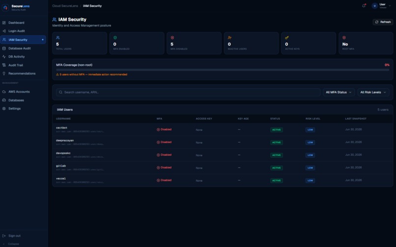 Cloud SecureLens – screenshot 6