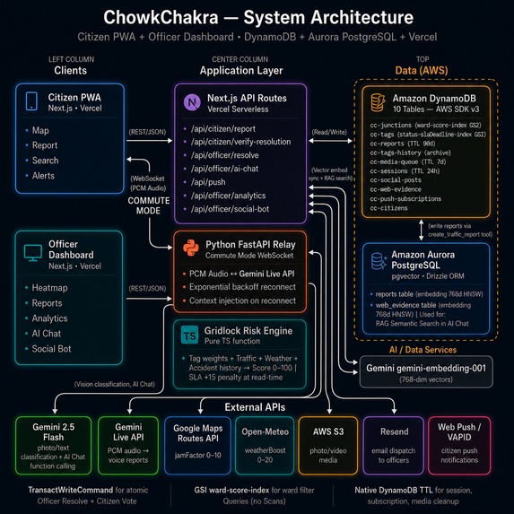 ChowkChakra – screenshot 1