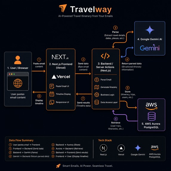 Travelway – screenshot 1