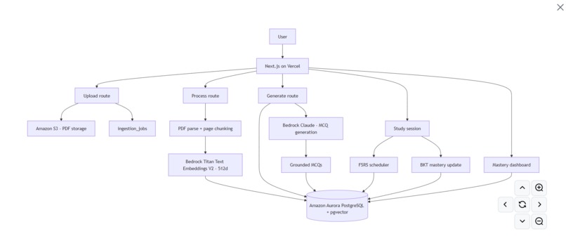 Mastery – screenshot 10