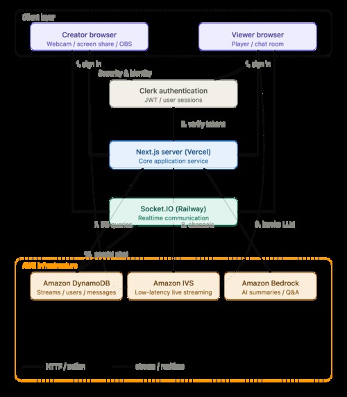 Codoro – screenshot 9