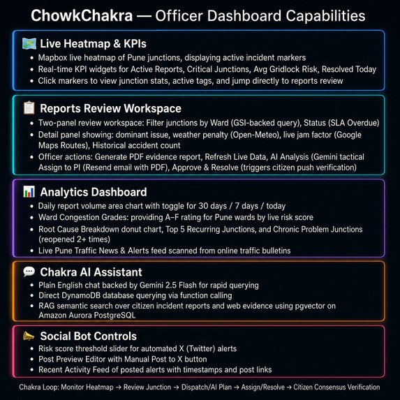 ChowkChakra – screenshot 3