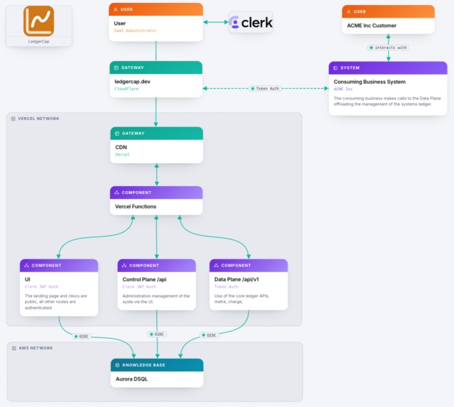 LedgerCap – screenshot 1