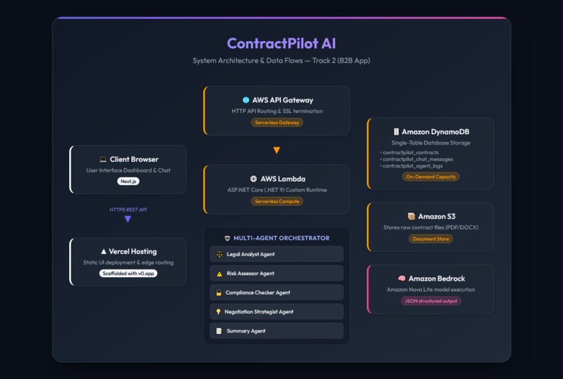 ContractPilot AI – screenshot 5