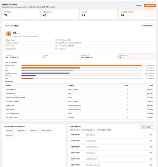 Xelto Express Fleet Intelligence – screenshot 5