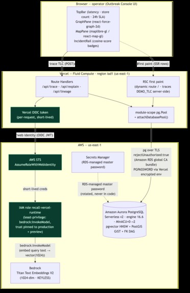 Recall – screenshot 2