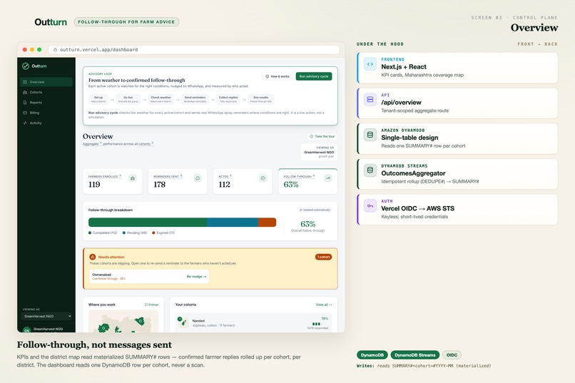 Outturn — Advice, followed through – screenshot 3