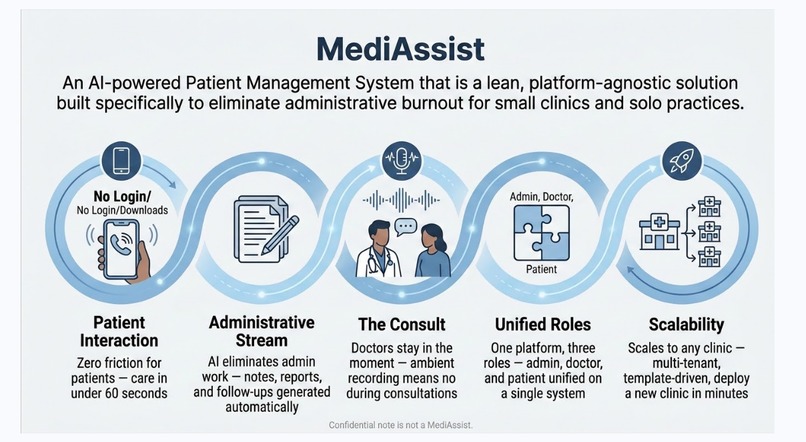 MediAssist – screenshot 3