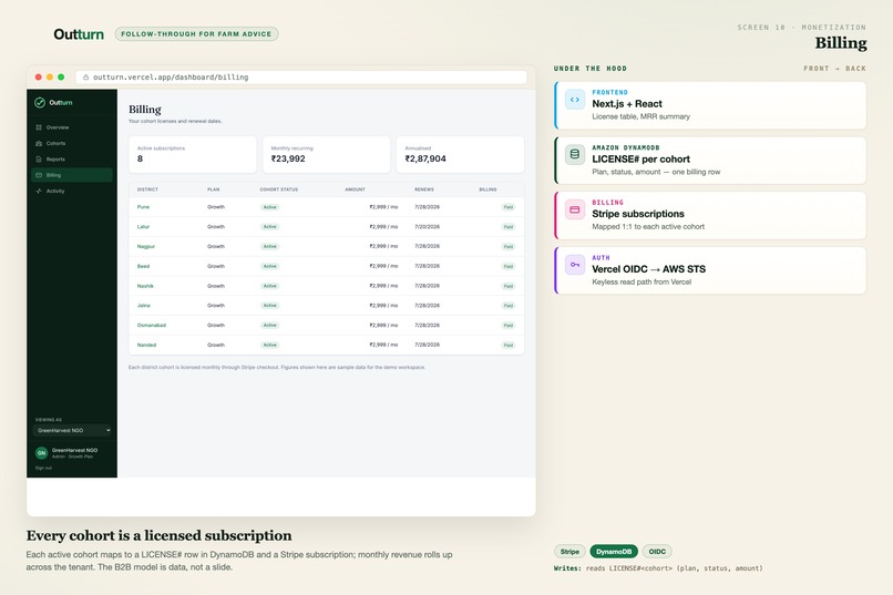 Outturn — Advice, followed through – screenshot 10