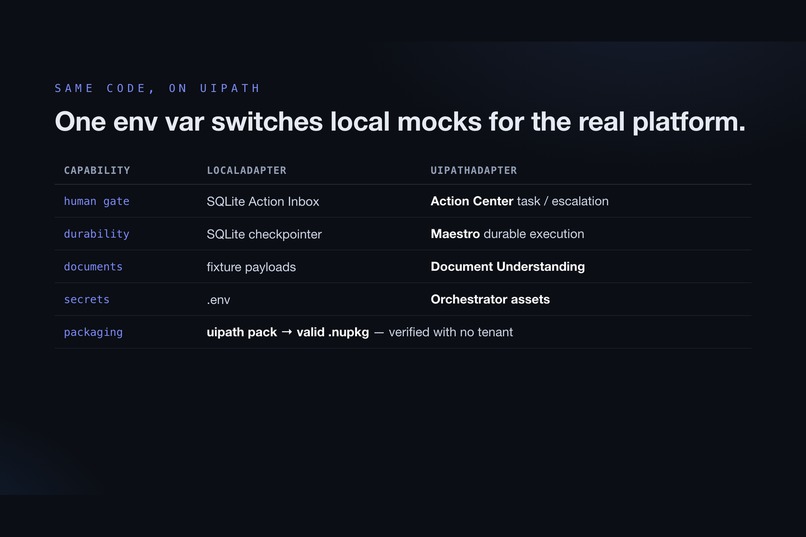 CaseWeaver — Mortgage Underwriting Agents – screenshot 3