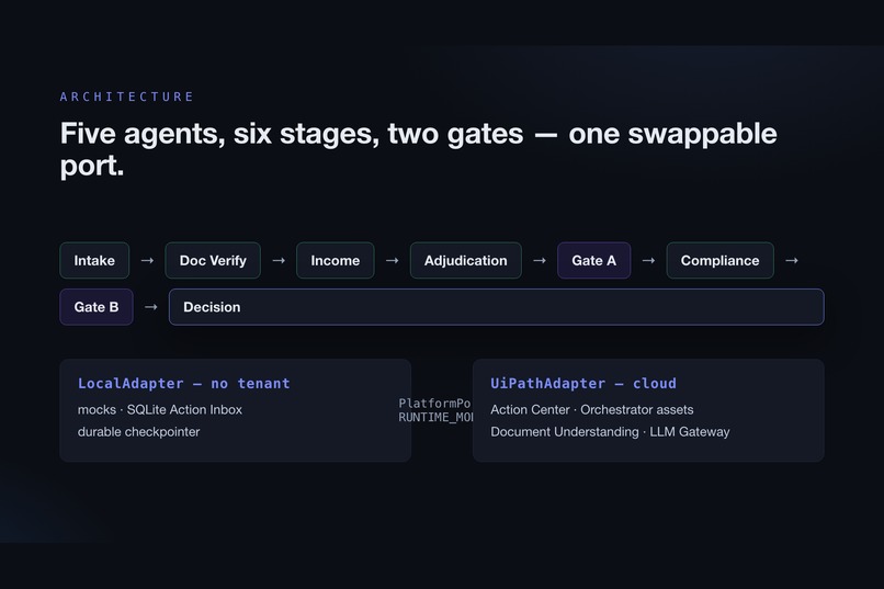 CaseWeaver — Mortgage Underwriting Agents – screenshot 9