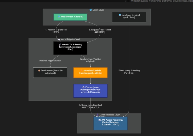 C major – screenshot 1