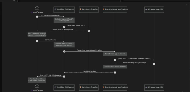 C major – screenshot 2
